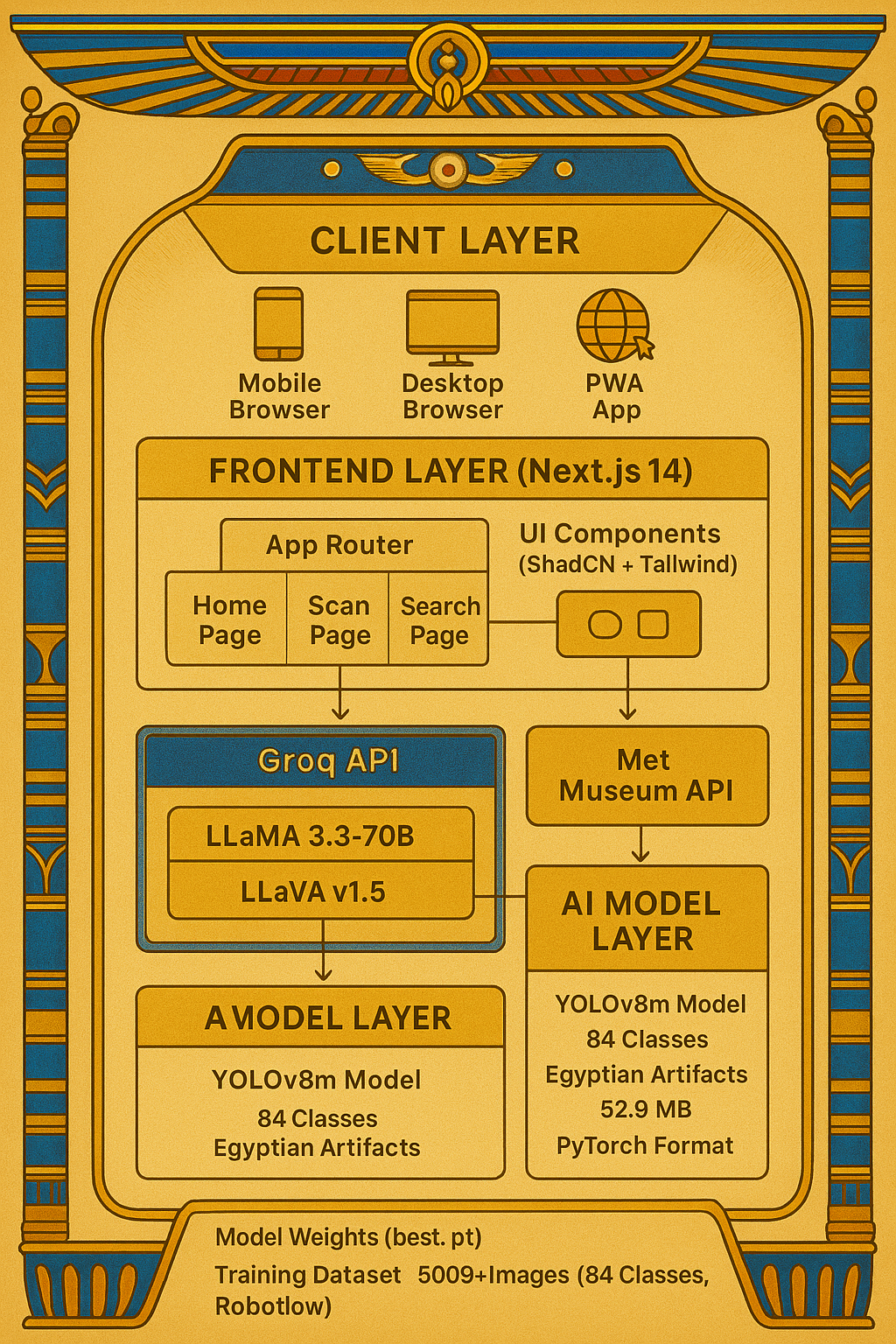 System Architecture